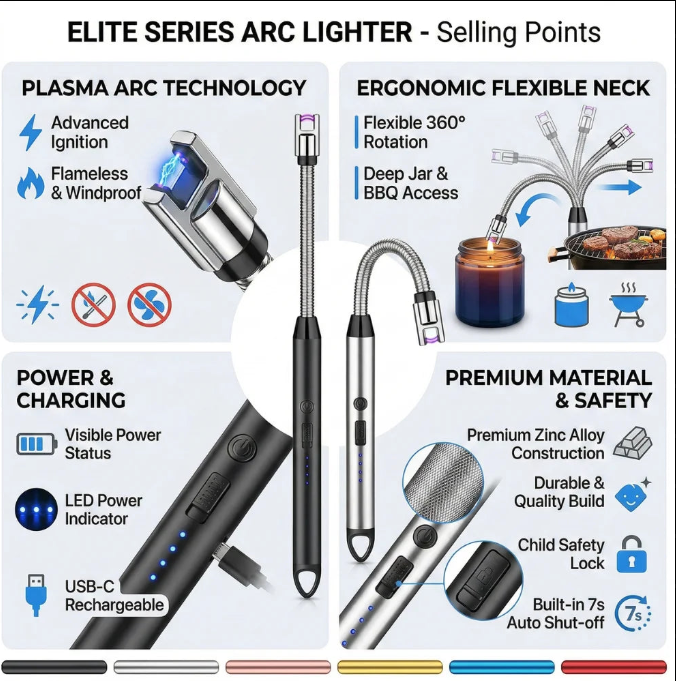 USB Rechargeable Electric Arc Lighter – Windproof Plasma Lighter